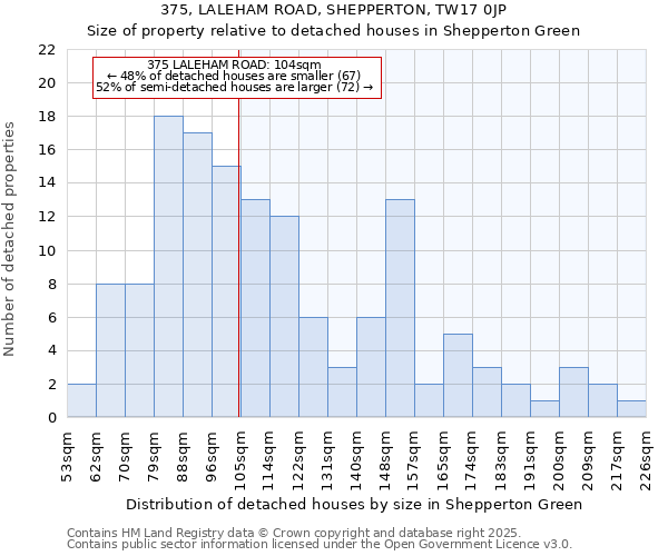 375, LALEHAM ROAD, SHEPPERTON, TW17 0JP: Size of property relative to detached houses in Shepperton Green