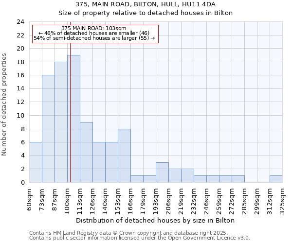 375, MAIN ROAD, BILTON, HULL, HU11 4DA: Size of property relative to detached houses in Bilton