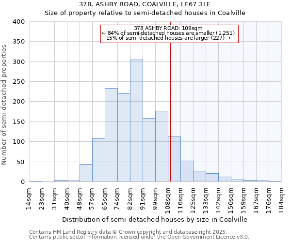 378, ASHBY ROAD, COALVILLE, LE67 3LE: Size of property relative to detached houses in Coalville