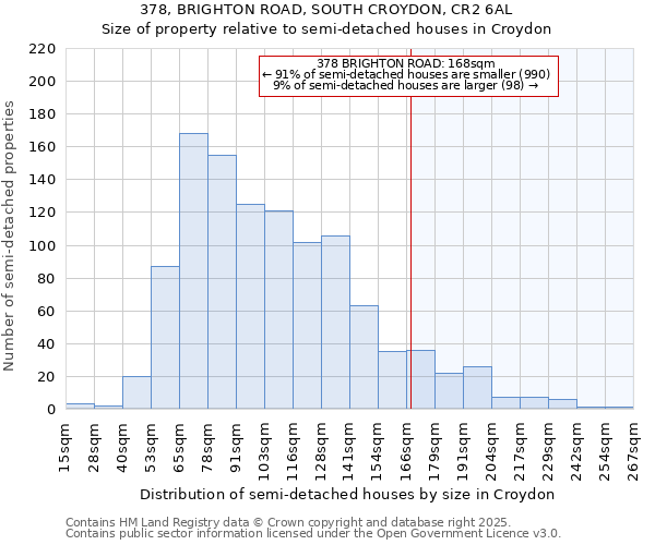 378, BRIGHTON ROAD, SOUTH CROYDON, CR2 6AL: Size of property relative to detached houses in Croydon