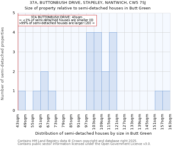 37A, BUTTONBUSH DRIVE, STAPELEY, NANTWICH, CW5 7SJ: Size of property relative to detached houses in Butt Green