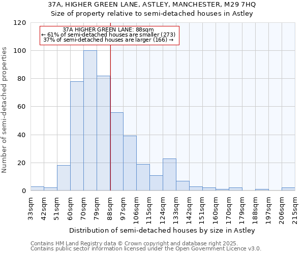 37A, HIGHER GREEN LANE, ASTLEY, MANCHESTER, M29 7HQ: Size of property relative to detached houses in Astley