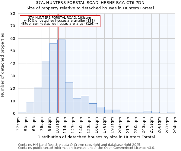 37A, HUNTERS FORSTAL ROAD, HERNE BAY, CT6 7DN: Size of property relative to detached houses in Hunters Forstal