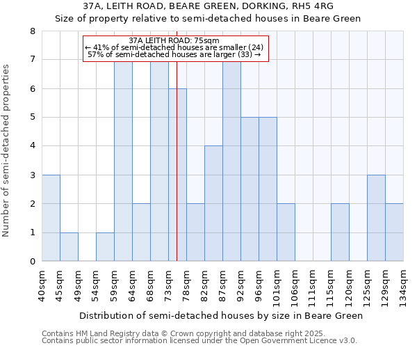 37A, LEITH ROAD, BEARE GREEN, DORKING, RH5 4RG: Size of property relative to detached houses in Beare Green