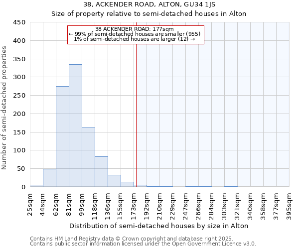 38, ACKENDER ROAD, ALTON, GU34 1JS: Size of property relative to detached houses in Alton