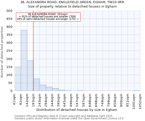 38, ALEXANDRA ROAD, ENGLEFIELD GREEN, EGHAM, TW20 0RR: Size of property relative to detached houses in Egham