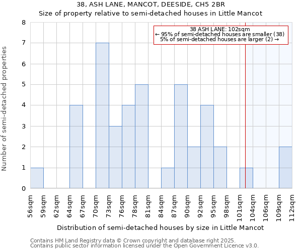 38, ASH LANE, MANCOT, DEESIDE, CH5 2BR: Size of property relative to detached houses in Little Mancot