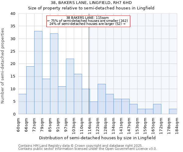 38, BAKERS LANE, LINGFIELD, RH7 6HD: Size of property relative to detached houses in Lingfield