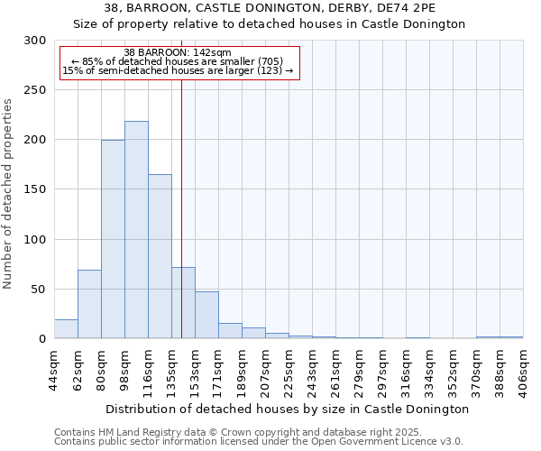 38, BARROON, CASTLE DONINGTON, DERBY, DE74 2PE: Size of property relative to detached houses in Castle Donington