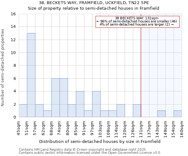 38, BECKETS WAY, FRAMFIELD, UCKFIELD, TN22 5PE: Size of property relative to detached houses in Framfield