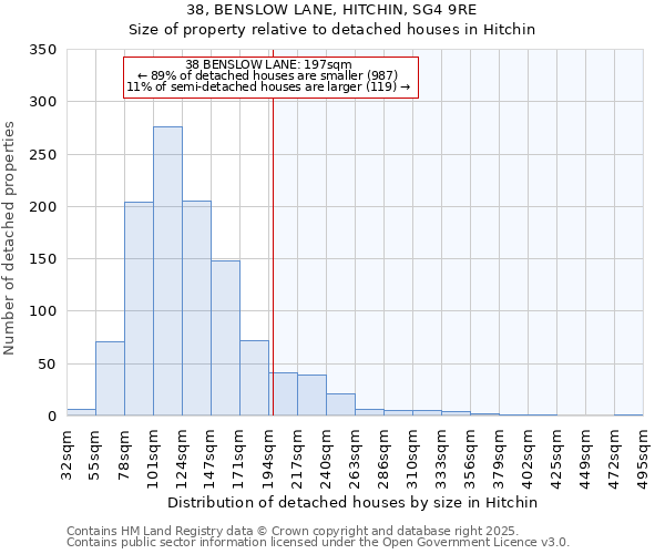 38, BENSLOW LANE, HITCHIN, SG4 9RE: Size of property relative to detached houses in Hitchin