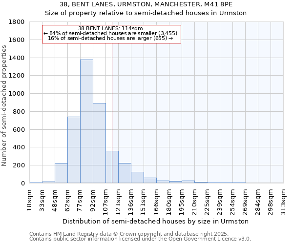 38, BENT LANES, URMSTON, MANCHESTER, M41 8PE: Size of property relative to detached houses in Urmston