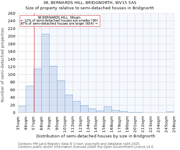 38, BERNARDS HILL, BRIDGNORTH, WV15 5AS: Size of property relative to detached houses in Bridgnorth