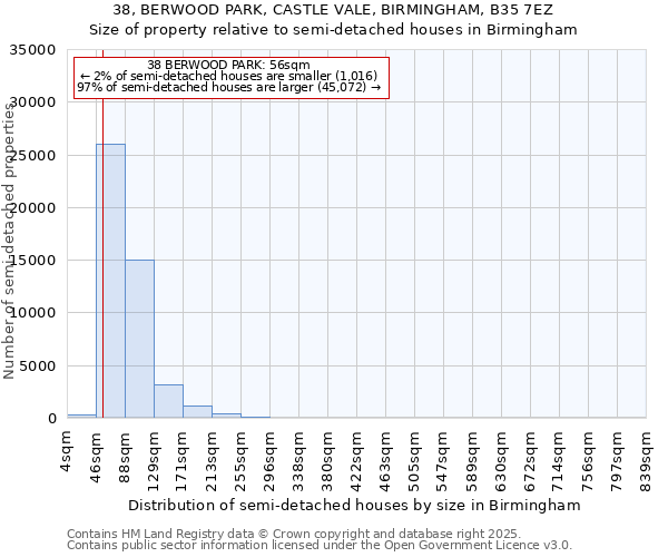 38, BERWOOD PARK, CASTLE VALE, BIRMINGHAM, B35 7EZ: Size of property relative to detached houses in Birmingham