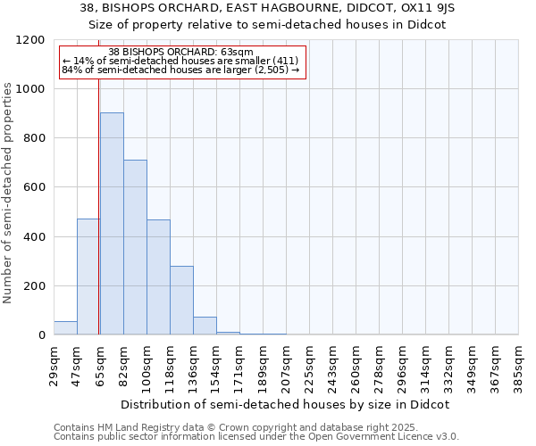 38, BISHOPS ORCHARD, EAST HAGBOURNE, DIDCOT, OX11 9JS: Size of property relative to detached houses in Didcot