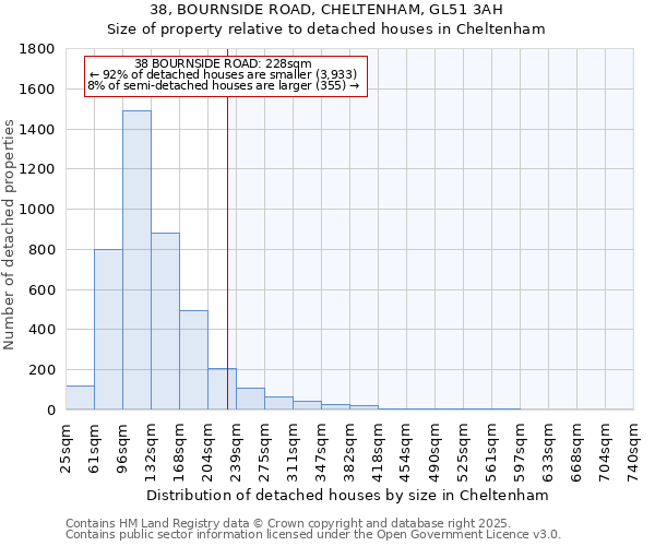 38, BOURNSIDE ROAD, CHELTENHAM, GL51 3AH: Size of property relative to detached houses in Cheltenham