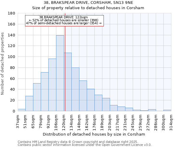 38, BRAKSPEAR DRIVE, CORSHAM, SN13 9NE: Size of property relative to detached houses in Corsham