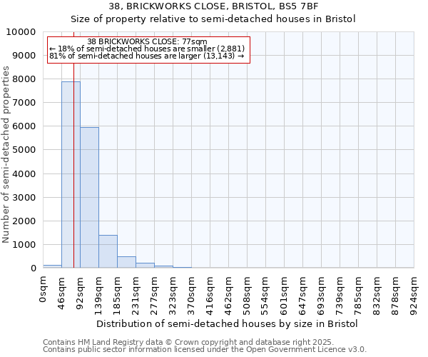 38, BRICKWORKS CLOSE, BRISTOL, BS5 7BF: Size of property relative to detached houses in Bristol