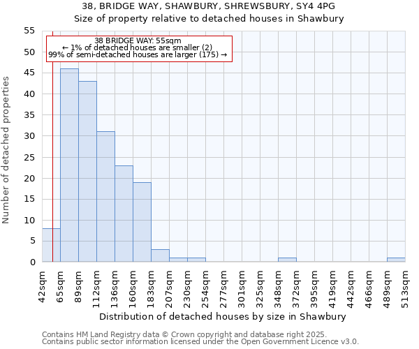 38, BRIDGE WAY, SHAWBURY, SHREWSBURY, SY4 4PG: Size of property relative to detached houses in Shawbury