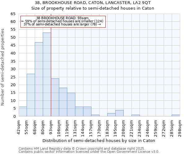 38, BROOKHOUSE ROAD, CATON, LANCASTER, LA2 9QT: Size of property relative to detached houses in Caton