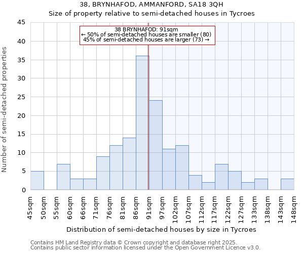 38, BRYNHAFOD, AMMANFORD, SA18 3QH: Size of property relative to detached houses in Tycroes