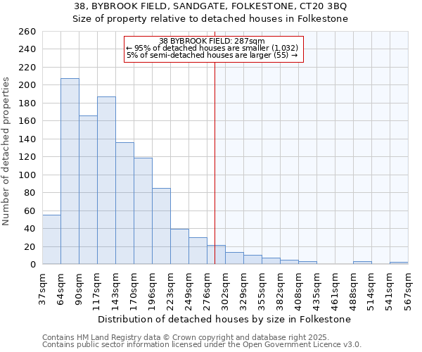 38, BYBROOK FIELD, SANDGATE, FOLKESTONE, CT20 3BQ: Size of property relative to detached houses in Folkestone