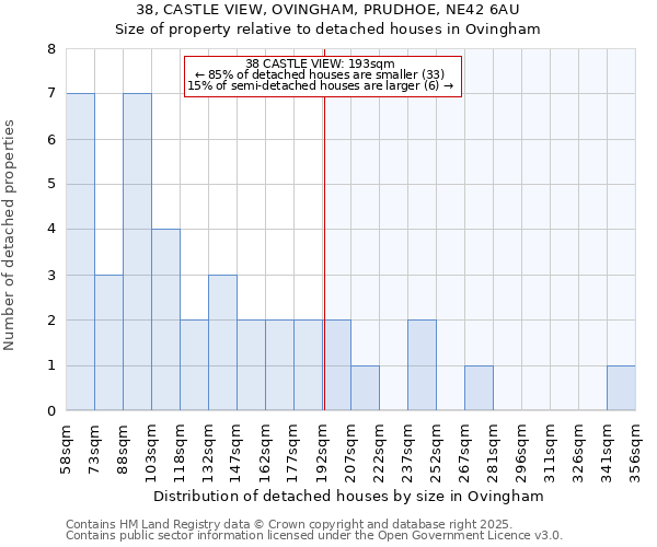 38, CASTLE VIEW, OVINGHAM, PRUDHOE, NE42 6AU: Size of property relative to detached houses in Ovingham