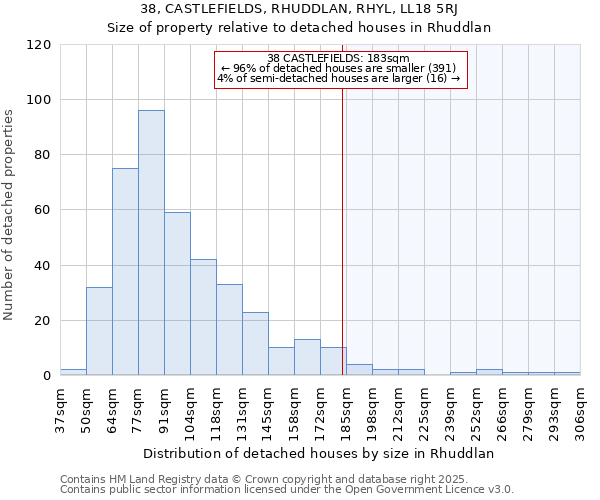 38, CASTLEFIELDS, RHUDDLAN, RHYL, LL18 5RJ: Size of property relative to detached houses in Rhuddlan