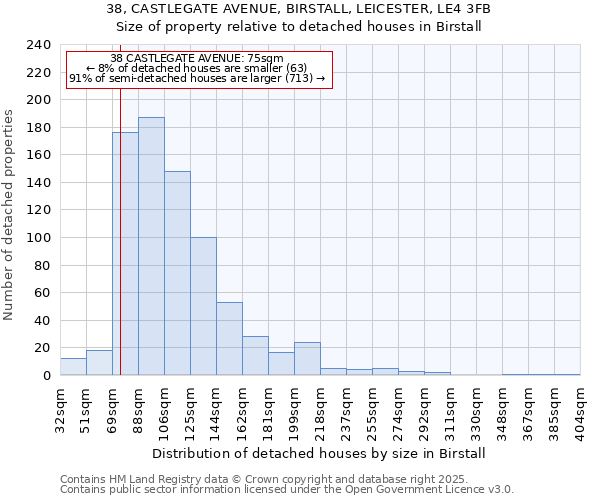 38, CASTLEGATE AVENUE, BIRSTALL, LEICESTER, LE4 3FB: Size of property relative to detached houses in Birstall