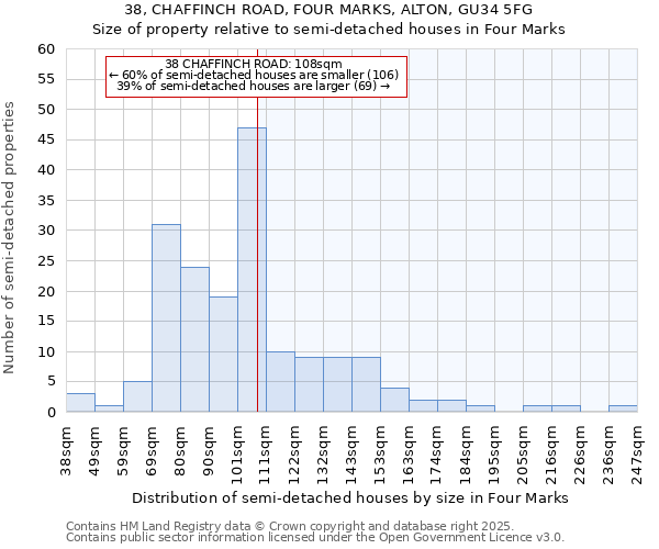 38, CHAFFINCH ROAD, FOUR MARKS, ALTON, GU34 5FG: Size of property relative to detached houses in Four Marks