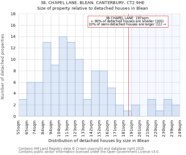 38, CHAPEL LANE, BLEAN, CANTERBURY, CT2 9HE: Size of property relative to detached houses in Blean