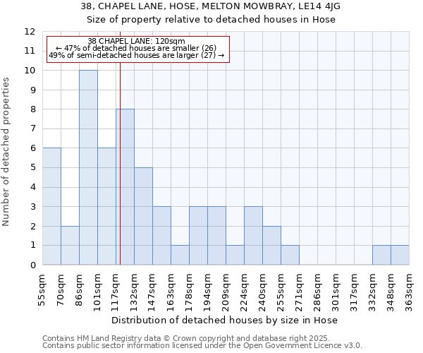 38, CHAPEL LANE, HOSE, MELTON MOWBRAY, LE14 4JG: Size of property relative to detached houses in Hose