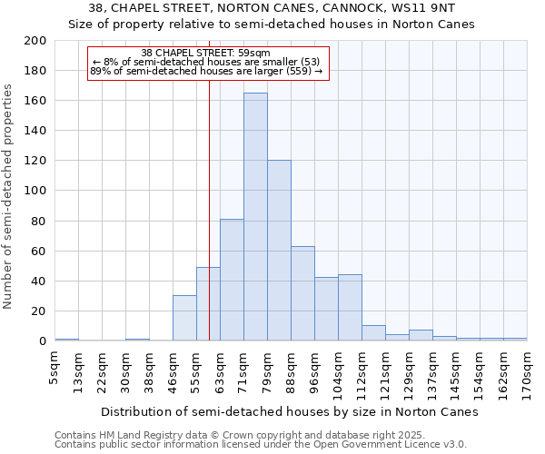 38, CHAPEL STREET, NORTON CANES, CANNOCK, WS11 9NT: Size of property relative to detached houses in Norton Canes