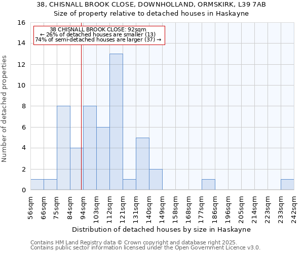 38, CHISNALL BROOK CLOSE, DOWNHOLLAND, ORMSKIRK, L39 7AB: Size of property relative to detached houses in Haskayne