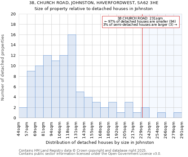 38, CHURCH ROAD, JOHNSTON, HAVERFORDWEST, SA62 3HE: Size of property relative to detached houses in Johnston