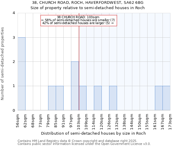 38, CHURCH ROAD, ROCH, HAVERFORDWEST, SA62 6BG: Size of property relative to detached houses in Roch