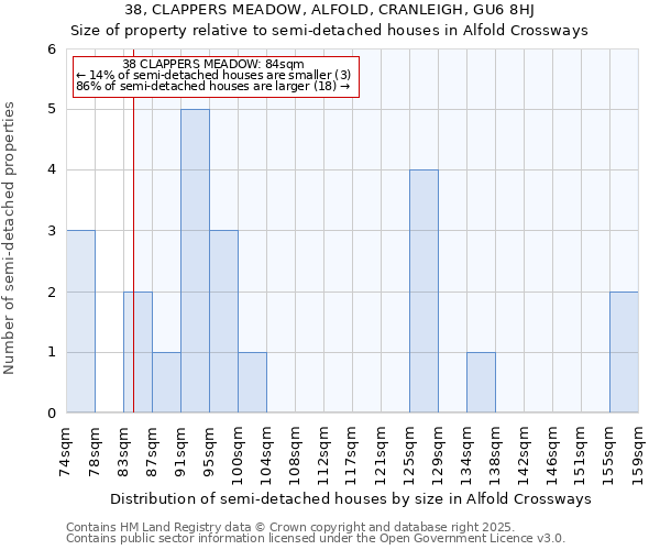 38, CLAPPERS MEADOW, ALFOLD, CRANLEIGH, GU6 8HJ: Size of property relative to detached houses in Alfold Crossways