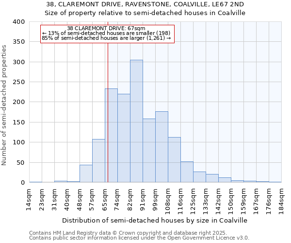 38, CLAREMONT DRIVE, RAVENSTONE, COALVILLE, LE67 2ND: Size of property relative to detached houses in Coalville