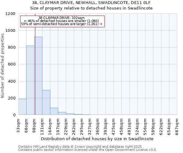 38, CLAYMAR DRIVE, NEWHALL, SWADLINCOTE, DE11 0LF: Size of property relative to detached houses in Swadlincote