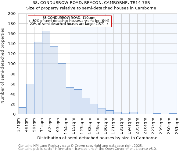 38, CONDURROW ROAD, BEACON, CAMBORNE, TR14 7SR: Size of property relative to detached houses in Camborne