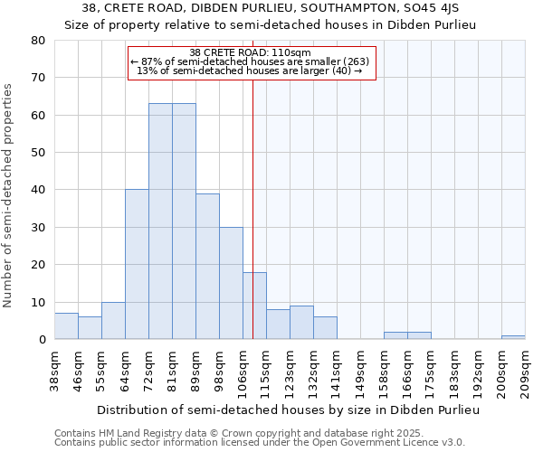 38, CRETE ROAD, DIBDEN PURLIEU, SOUTHAMPTON, SO45 4JS: Size of property relative to detached houses in Dibden Purlieu