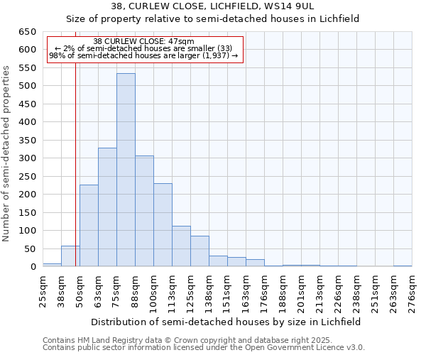 38, CURLEW CLOSE, LICHFIELD, WS14 9UL: Size of property relative to detached houses in Lichfield