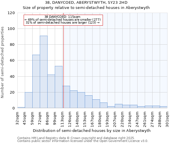 38, DANYCOED, ABERYSTWYTH, SY23 2HD: Size of property relative to detached houses in Aberystwyth