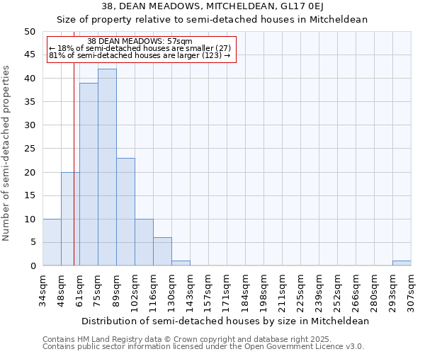 38, DEAN MEADOWS, MITCHELDEAN, GL17 0EJ: Size of property relative to detached houses in Mitcheldean