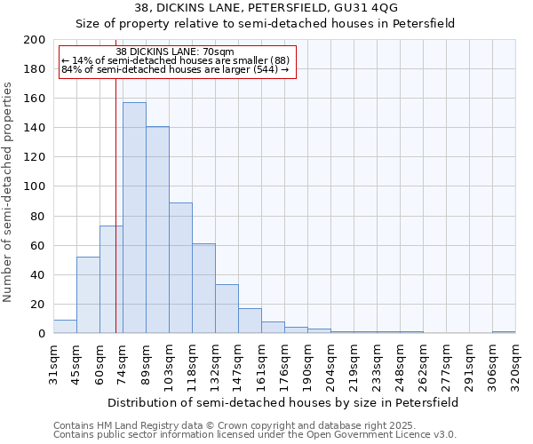 38, DICKINS LANE, PETERSFIELD, GU31 4QG: Size of property relative to detached houses in Petersfield