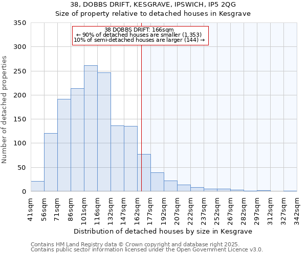 38, DOBBS DRIFT, KESGRAVE, IPSWICH, IP5 2QG: Size of property relative to detached houses in Kesgrave