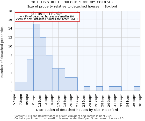 38, ELLIS STREET, BOXFORD, SUDBURY, CO10 5HP: Size of property relative to detached houses in Boxford