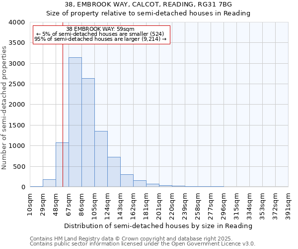 38, EMBROOK WAY, CALCOT, READING, RG31 7BG: Size of property relative to detached houses in Reading