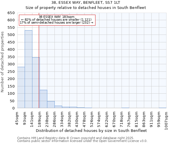 38, ESSEX WAY, BENFLEET, SS7 1LT: Size of property relative to detached houses in South Benfleet