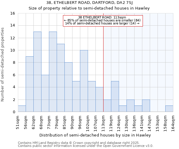 38, ETHELBERT ROAD, DARTFORD, DA2 7SJ: Size of property relative to detached houses in Hawley